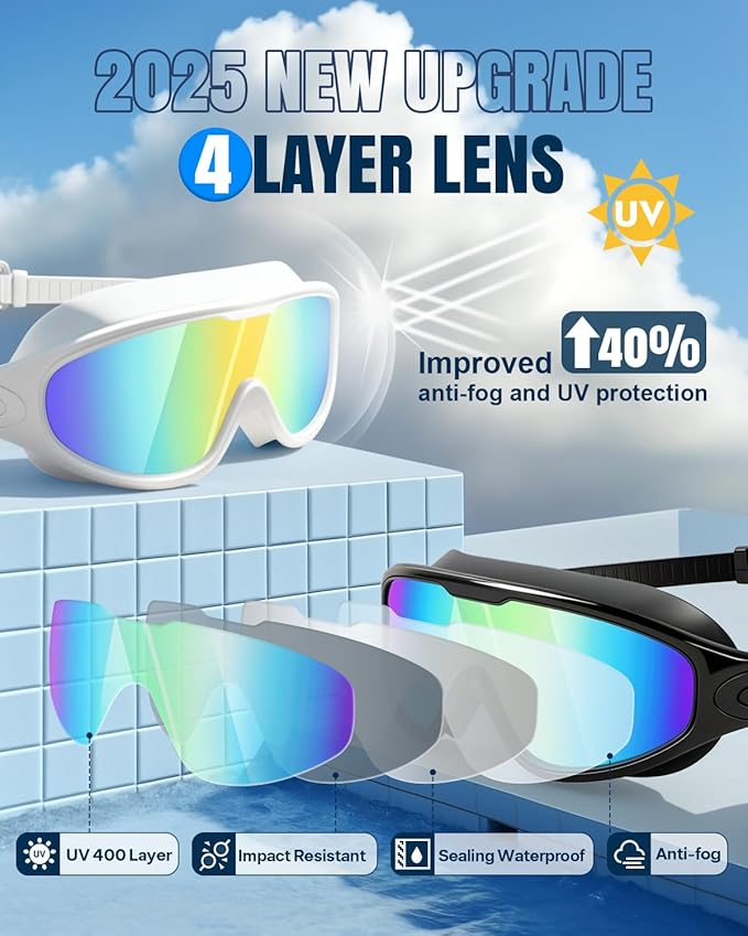 Rantizon Swim Goggles 2 Pack, Wide View Anti Fog&UV Swimming Goggles for Audlt, No Leaking Swim Glasses for Men Women Kids-StrideForce Fitness