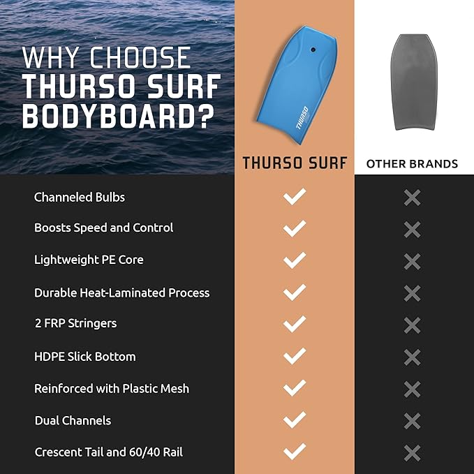 THURSO SURF 42'' Body Boards for Beach Pool Lightweight PE Core IXPE Deck HDPE Bottom FRP Stringers High Performance Body Board with Double Swivel Surf Leash and Bodyboard Bag Lightning-StrideForce Fitness