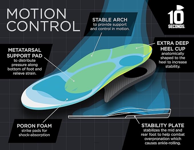 10 Seconds 3210 Motion Control Shoe Insoles, M 6, W 8-StrideForce Fitness