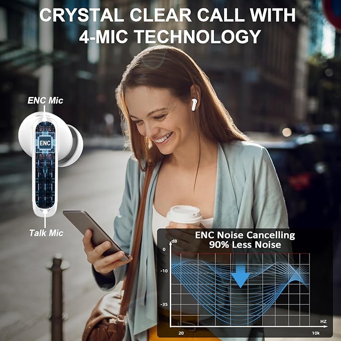 Bluetooth 5.4 Headphones, 2025 Wireless Earbuds 3D Hi-Fi Stereo Bass Ear Buds, 4 ENC Noise Cancelling Mic, 3g USB-C in-Ear Earphone Sport, IP-X7 Waterproof Workout Gym for Android iOS Laptop Pad-StrideForce Fitness