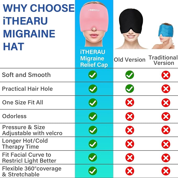 Migraine Relief Cap, Migraine Ice Head Wrap, Headache Ice Hat, Cold Therapy Headache Relief Cap for Migraine Eyes Mask Pink Headache Ice Pack for Puffy Eyes, Tension, Sinus & Stress Relief-StrideForce Fitness