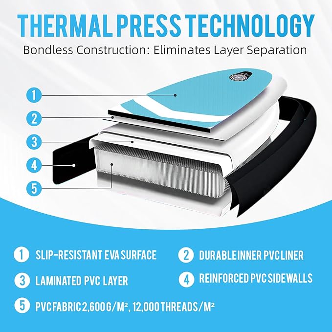 10'6"Inflatable Stand Up Paddle Board Ultra Portable-Lightweight & Stable|All-in-One Kit w/Aluminum Paddle, Dual-Action Pump & Backpack|Lakes & Oceans Ready for Family Recreation by Aquajourney-StrideForce Fitness