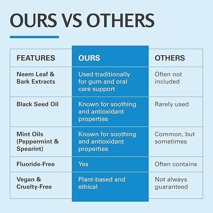 Fluoride-Free Neem Toothpaste with Mint for Adults & Kids with Sensitivity | Vegan, Gluten & SLS Free Herbal Formula for Sensitive Teeth, Healthy Gums and Fresh Breath, 4.23 oz (120 g) Pack of 2 by M3