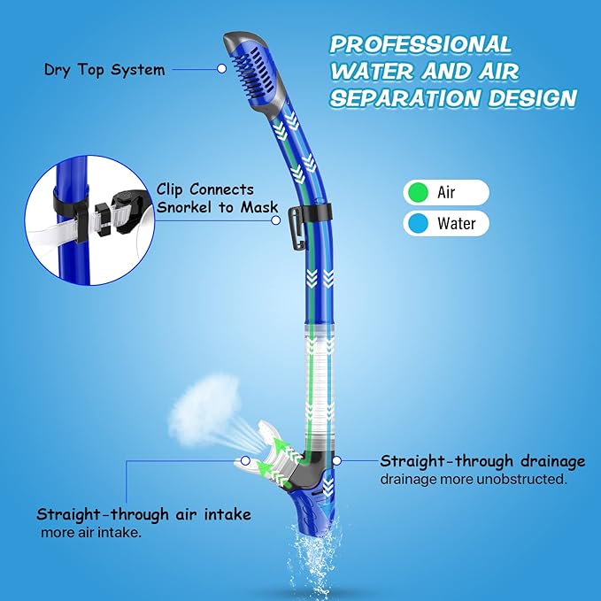 Greatever Dry Snorkel Set,Panoramic Wide View,Anti-Fog Scuba Diving Mask,Professional Snorkeling Gear-StrideForce Fitness
