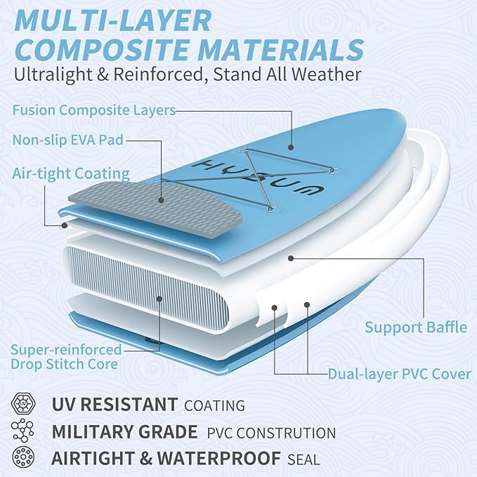 Inflatable Stand Up Paddle Board, 10'x30''x6'' Ultra-Light Paddleboards for All Skill Levels with SUP Accessories, Paddle, Fins, Leash, SUP Pump, Backpack-StrideForce Fitness