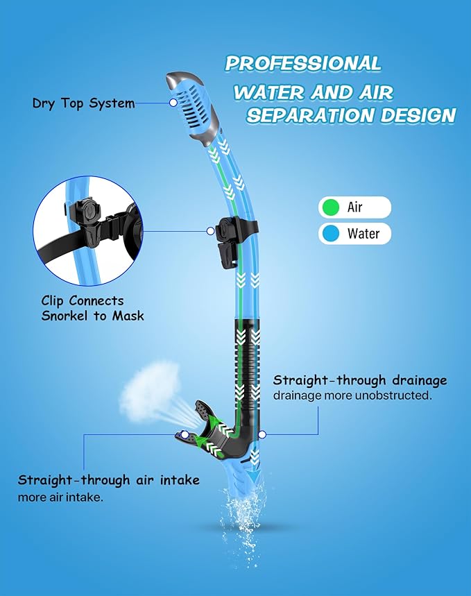Greatever Dry Snorkel Set,Panoramic Wide View,Anti-Fog Scuba Diving Mask,Professional Snorkeling Gear-StrideForce Fitness