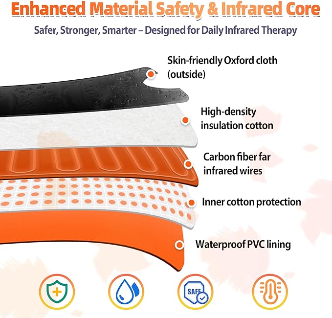 Sauna Blanket Portable, Sauna Bag for Home Use Weight Loss and Detox, 86–158℉, 20–60 Min Timer, Waterproof & Foldable – Includes Remote Control & Carrying Bag-StrideForce Fitness