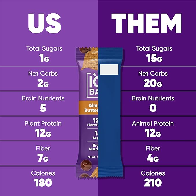 IQBAR Brain and Body Plant Protein Bars - Almond Butter Chip - 24-Count Low Carb - Gluten Free, High Fiber, Vegan Snacks - Low Sugar Meal Replacement-StrideForce Fitness