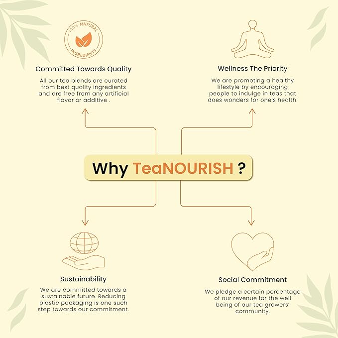 TeaNOURISH Ginger Tulsi Green Tea | Darjeeling Loose Leaf | Indian Superfoods Ginger, Tulsi & Licorice | Relieves Stress & Aids Digestion | Brew Hot or Iced Tea - 3.53oz/100g