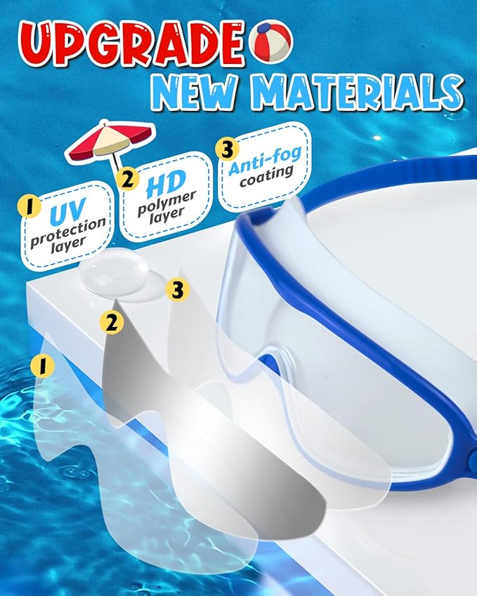 Rantizon Swim Goggles 2 Pack, Wide View Anti Fog&UV Swimming Goggles for Audlt, No Leaking Swim Glasses for Men Women Kids-StrideForce Fitness