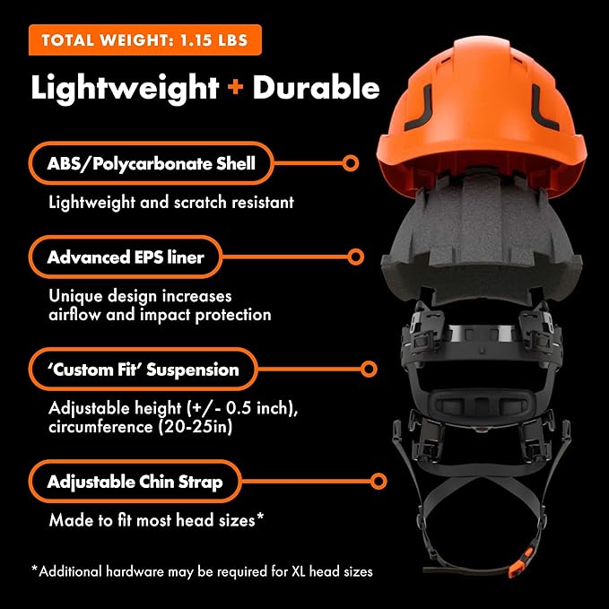 Defender Safety H2 Safety Helmet Hard Hat, Type 2 Class C and E, ANSI Z89.1 and EN 12492 Rated-StrideForce Fitness