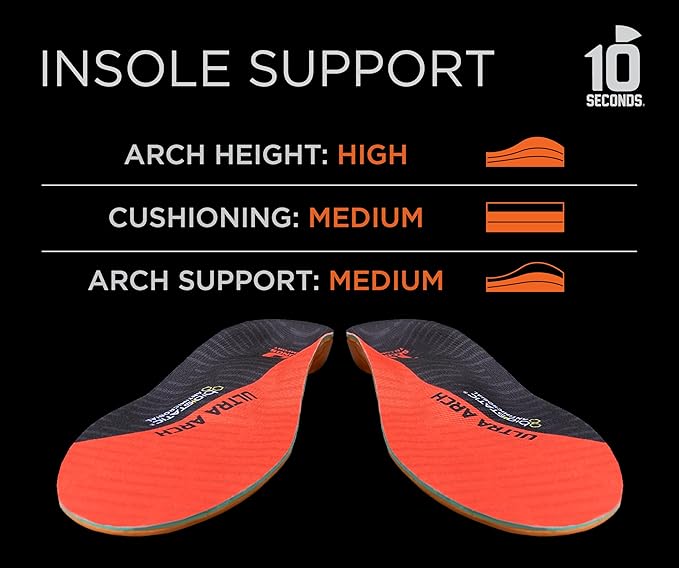 3810 Ultra Arch Support – Foam Cushion Insoles for Men & Women w/Metatarsal Pad, Plantar Fasciitis Relief, Morton's Neuroma Metatarsalgia Orthotics, Heavy Impact Shoe Insert (M 7, W 9)-StrideForce Fitness