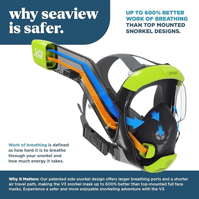 Seaview 180 V3 Full Face Snorkel Mask Adult- The V3 is The Perfect Snorkeling Gear for Adults- Snorkel Mask with 180 Panoramic Viewing and Up to 600% Easier Breathing- Patented Flowtech Air Intake-StrideForce Fitness