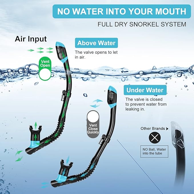 Odoland Kids Snorkeling Packages Snorkel Set, Dry Top Snorkel Mask with Adjustable Swim Fins for Boys and Girls Age 7-14-StrideForce Fitness