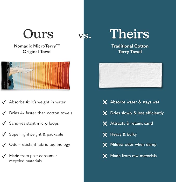 Nomadix Original Towel - Perfect for Beach, Pool, Travel, Camping, Yoga - Made with Recycled Materials - Super Absorbent - Sand Resistant-StrideForce Fitness