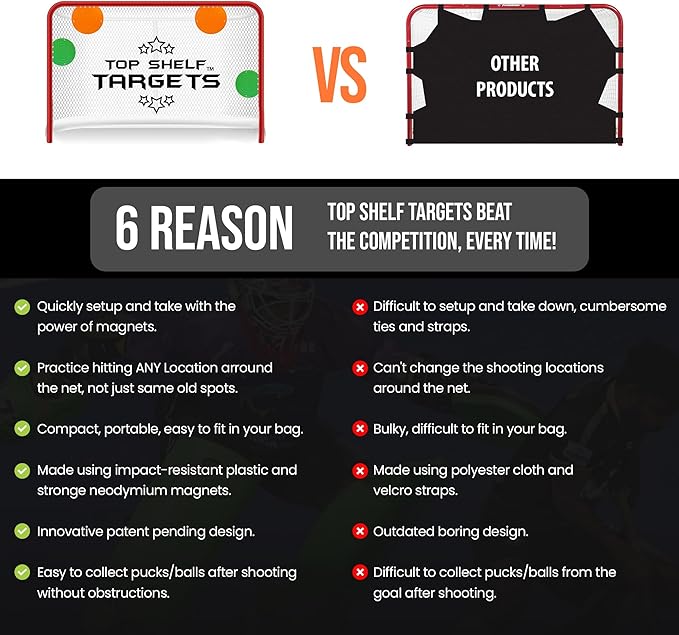 Combo Bundle of Durable Magnetic Lacrosse Goal Targets/Hockey Targets with 4 Pearl Lacrosse LT Textured Balls and 4 Tethers| Lacrosse Net Goalie Targets-StrideForce Fitness