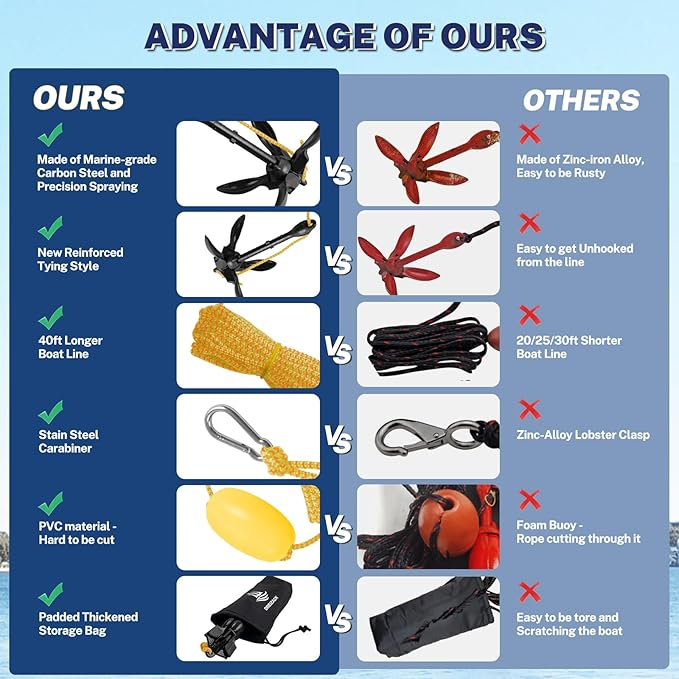 Dreizack Kayak Anchor Kit, 3.5 lb Folding Grapnel Boat Anchor Trolley Accessories with 40ft Rope and PVC Buoy for Fishing Kayaks SUP Paddle Boards Canoes Jet Ski PWC Inflatable Small Boats-StrideForce Fitness