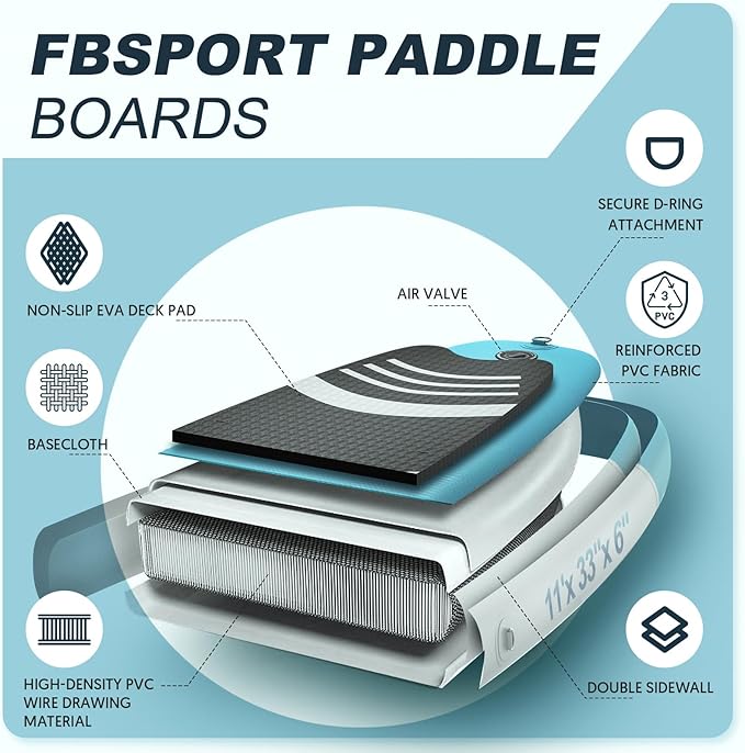 FBSPORT 11' Premium Stand Up Paddle Board, Yoga Board with Durable SUP Accessories & Carry Bag | Wide Stance, Surf Control, Non-Slip Deck, Leash, Paddle and Pump for Youth & Adult-StrideForce Fitness