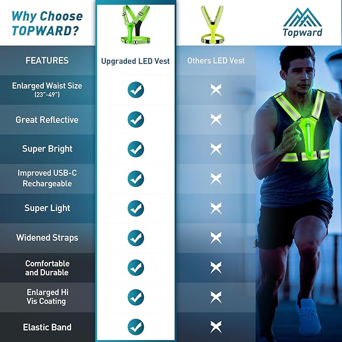 LED Reflective Vest Safety Gear, Light Up Vest for Night Walking Cycling, High Visibility Running Vest with Reflective Strips-StrideForce Fitness