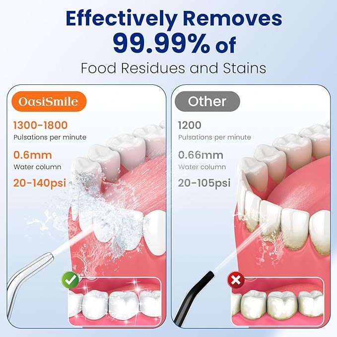 Water Flosser for Teeth Cleaning: Deep Cleaning for Braces & Sensitive Gums - 260ML Portable Cordless Oral Irrigator with DIY Strength, 4 Modes, 30-Day Battery, IPX7 Waterproof for Home Travel Black
