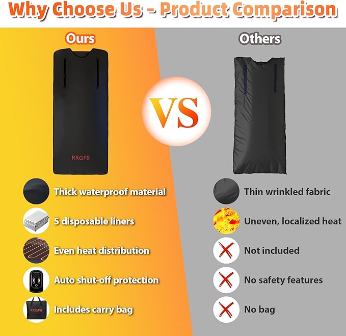 Sauna Blanket Portable, Sauna Bag for Home Use Weight Loss and Detox, 86–158℉, 20–60 Min Timer, Waterproof & Foldable – Includes Remote Control & Carrying Bag-StrideForce Fitness