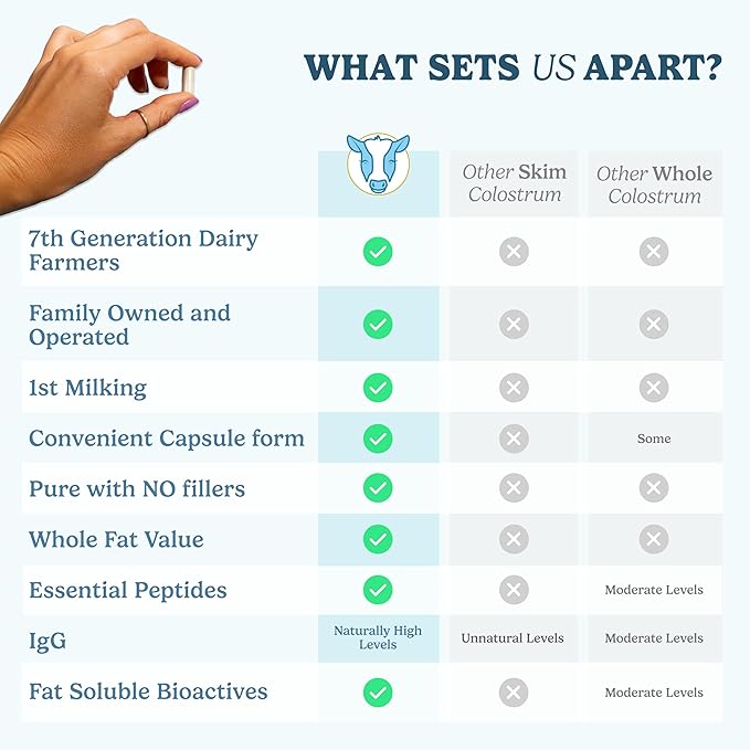 Colostrum Capsules Supplement for Gut Health, Immune Support, Muscle Recovery & Wellness | Natural IgG Pure Whole Bovine Colostrum Superfood, Unflavored, 30 Servings-StrideForce Fitness