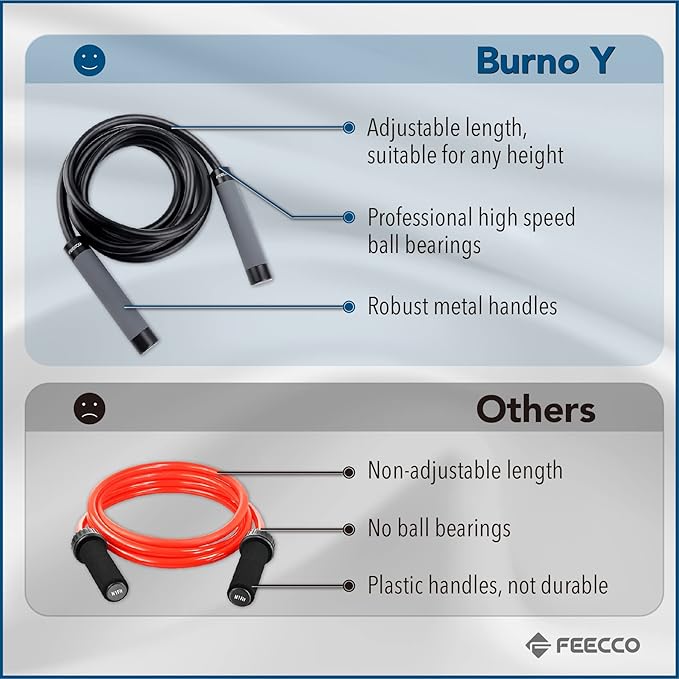 FEECCO Weighted Jump Rope - Heavy PVC Ropes with Metal Handles and Ball Bearings-StrideForce Fitness