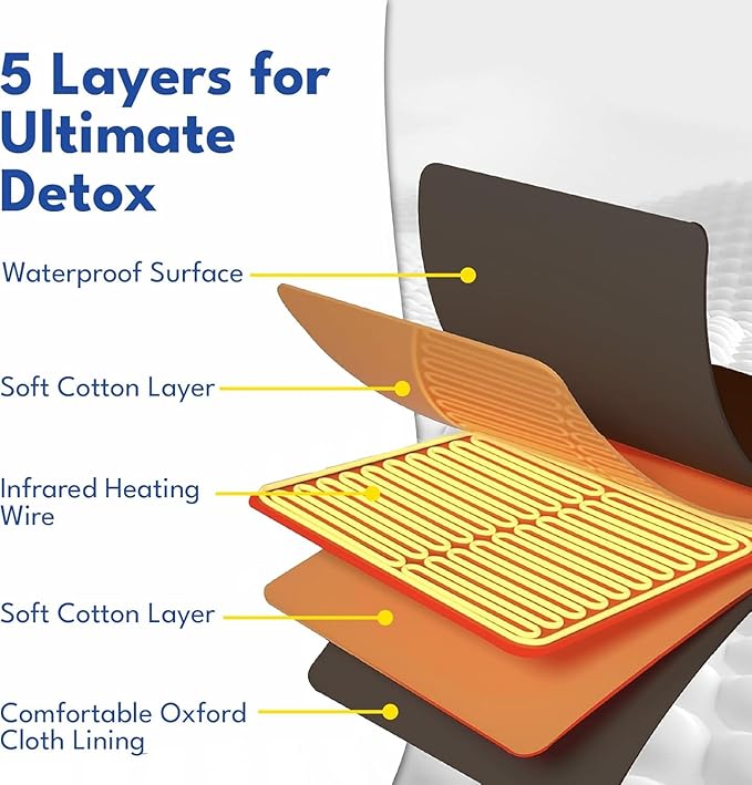 Infrared Sauna Blanket for Home | Portable Far Infrared Sauna Bag for Detox, Weight Loss & Relaxation, Dry Heat Therapy, Personal At-Home Wraps with Adjustable Temp 95-176°F. 120V 400 Watts, 70" x 31"-StrideForce Fitness