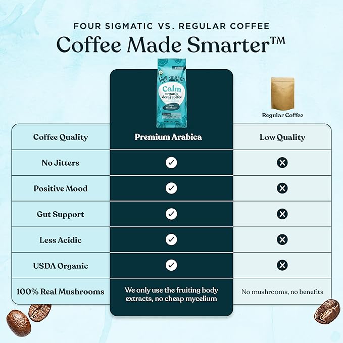 Four Sigmatic Calm Organic Decaf Ground Coffee | Swiss Water Decaf Coffee with Chaga & Reishi Mushroom Extracts | 12oz Bag-StrideForce Fitness