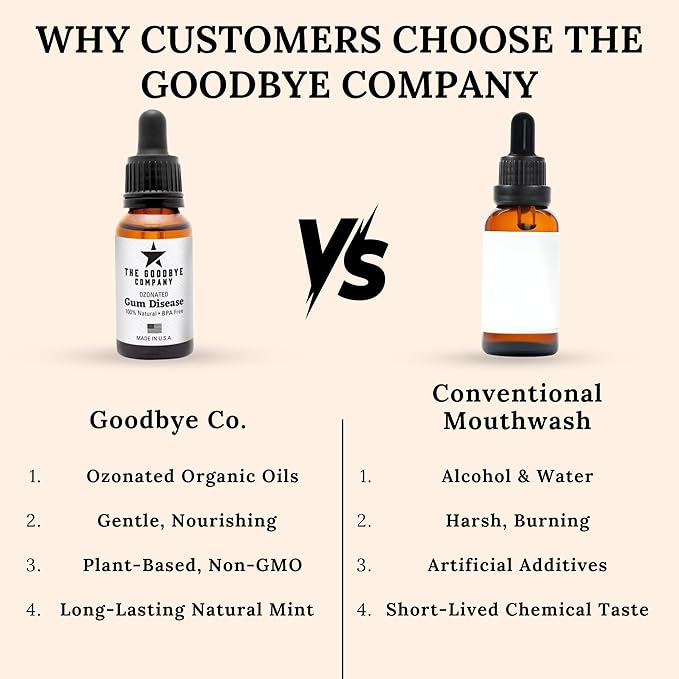 The Goodbye Company Ozonated Gum Treatment Oil – Home Remedy for Periodontal Disease & Gingivitis Relief – 100% Pure Clove & Neem Essential Oils for Healthy Gums, Soothes Pain & Stops Bleeding – 15 ml