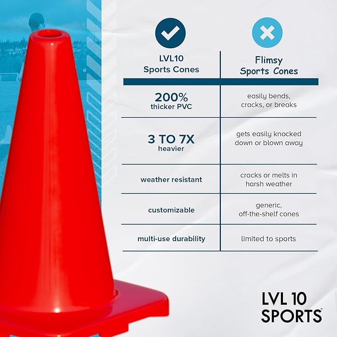 LVL10 Pro Training Cones - 12" Large Soccer Cones for Sports Training - for Basketball, Football, Basketball and Agility Drills - Soccer Field Markers That Won't Crack, Slide or Fly-StrideForce Fitness