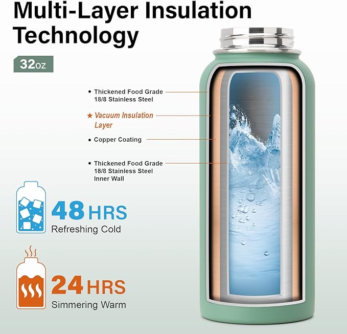 Insulated Water Bottle | Thickened Stainless Steel Vacuum Metal | Portable Sports Water Jug for Gym and Hiking with Straw, Carrier Bag, Handle Strap | BPA-Free 32 oz-StrideForce Fitness