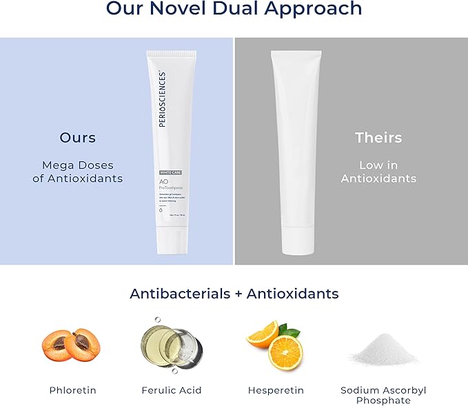 PerioSciences AO Pro Post Whitening Toothpaste with Nano Hydroxyapatite, Remineralizing, 3 fl oz / 90ml - Pack of 2