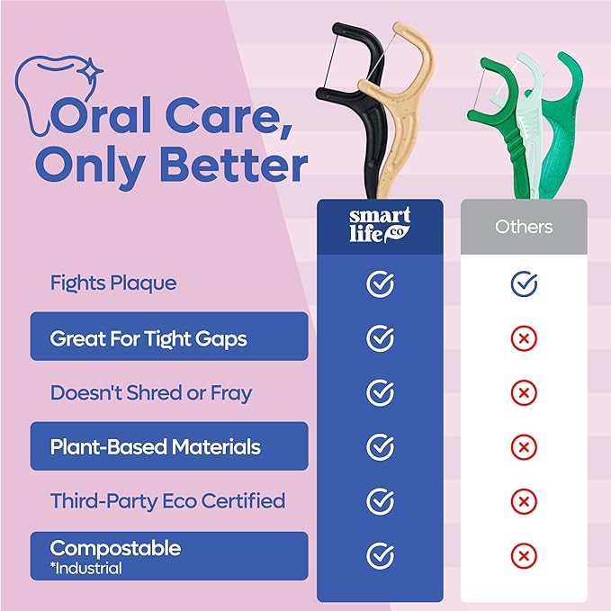 SmartLifeco Eco-Friendly Dental Floss Picks (300ct) - The Original Straw Wheat Flossers, Superior Anti-Shred Thread for Tight Gaps, Zero Waste Tooth Pick for Adults, Soft on Gum & Teeth, Unflavored