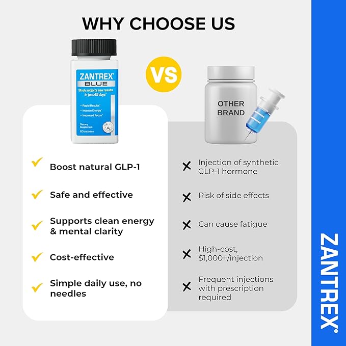 Zantrex Blue Energy & Thermogenesis Boost Energy | Weight Management Supplement for Appetite Control, Increased Calorie Burn and Supports GLP-1 Levels | 60 Capsules-StrideForce Fitness