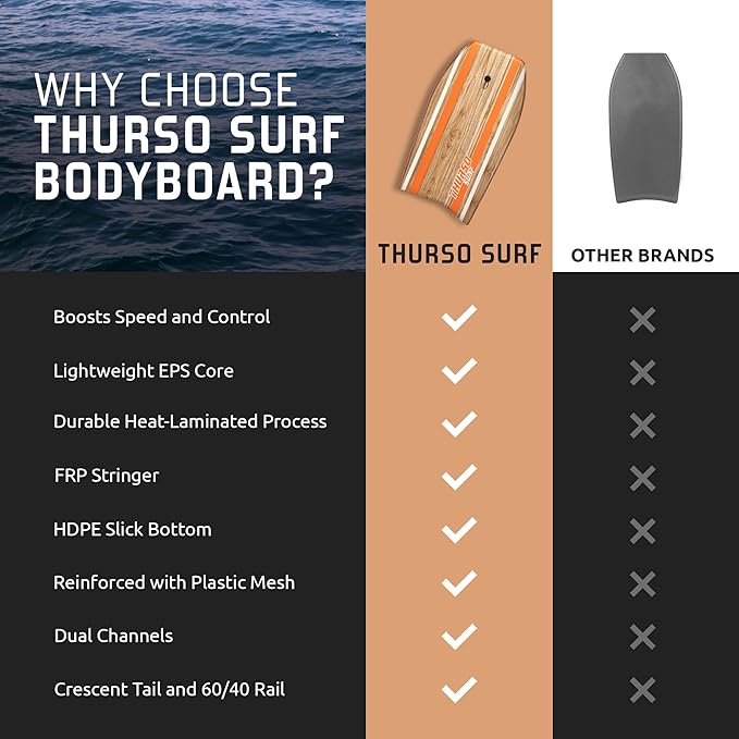THURSO SURF Quill 42'' Bodyboard Lightweight Durable EPS Core IXPE Deck HDPE Slick Bottom FRP Stringer Crescent Tail Dual Channel Plastic Mesh with Double Stainless Steel Swivel Coiled Wrist Leash-StrideForce Fitness