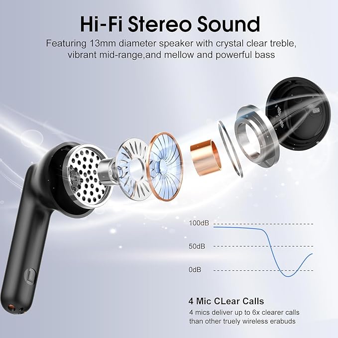 Wireless Earbuds, 2025 Bluetooth 5.4 Headphones with 3D Bass Stereo, 40H Ultralight in-Ear Buds, Bluetooth Earbuds with 4 ENC Noise Cancelling Mic, USB-C LED, IP7 Waterproof Earphones for Android iOS-StrideForce Fitness