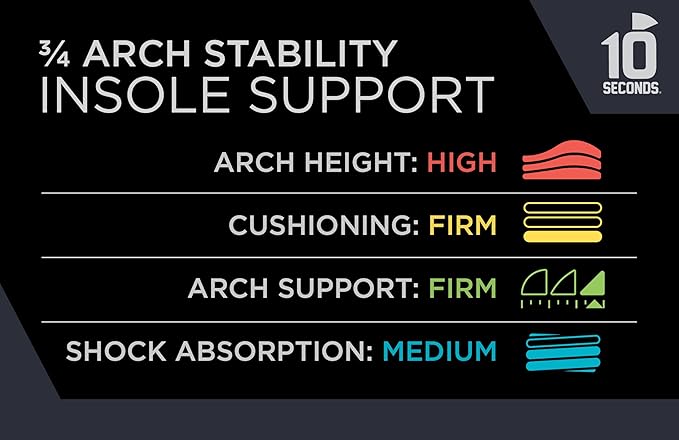10 Seconds - 3720 Stability Insole: Firm Arch Support - High Arch Height - Firm Cushioning, High Shock Absorption, Trim to Fit, Shock Absorbing Memory Foam with Stability Plate.-StrideForce Fitness