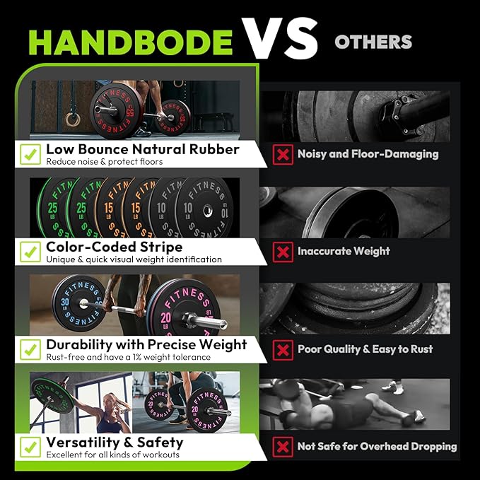 Rubber Weight Plates, Olympic Bumper Plate Set 2-Inch, 45/100 / 160/190 / 260/300 lb Barbell Weights for Home Gym, Colored Standard Strength Training Plates for Weightlifting-StrideForce Fitness