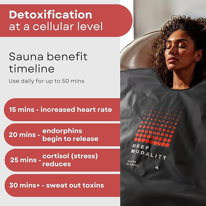 Pro M1 - Infrared Sauna Blanket | Detox, Wellbeing & Recovery | Highest Grade Materials, Adjustable Temp 77-176°F, 6ft x 3ft (Classic Edition)-StrideForce Fitness