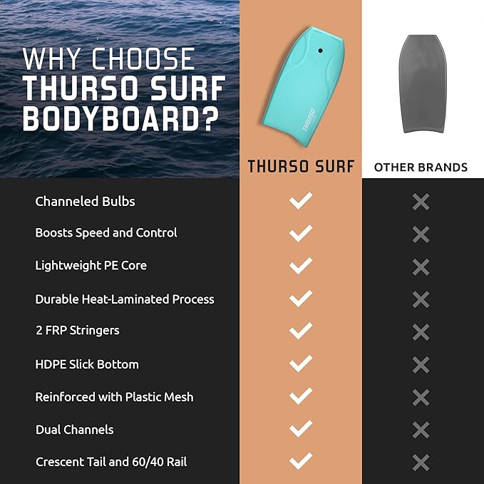 THURSO SURF 42'' Body Boards for Beach Pool Lightweight PE Core IXPE Deck HDPE Bottom FRP Stringers High Performance Body Board with Double Swivel Surf Leash and Bodyboard Bag Lightning-StrideForce Fitness