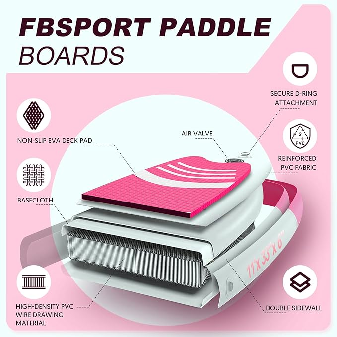 FBSPORT 11' Premium Stand Up Paddle Board, Yoga Board with Durable SUP Accessories & Carry Bag | Wide Stance, Surf Control, Non-Slip Deck, Leash, Paddle and Pump for Youth & Adult-StrideForce Fitness