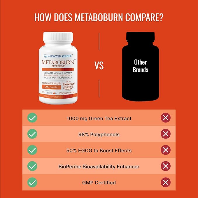 Approved Science MetaboBurn - Metabolic Support - Green Tea and BioPerine - 60 Vegan Capsules - High-Potency Extract - 50% EGCG - Non-GMO, Soy-Free, Allergen-Free - 60 Capsules (Pack of 1)-StrideForce Fitness