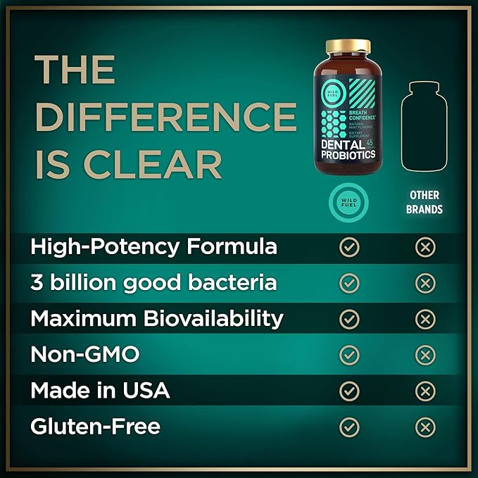 Oral Probiotics for Mouth Bad Breath - Dental Probiotics for Teeth and Gums - 3 Billion CFU Advanced Bad Breath Treatment for Mouth Health - 90 Prebiotic and Probiotic Lactobacillus Salivarius Tablets