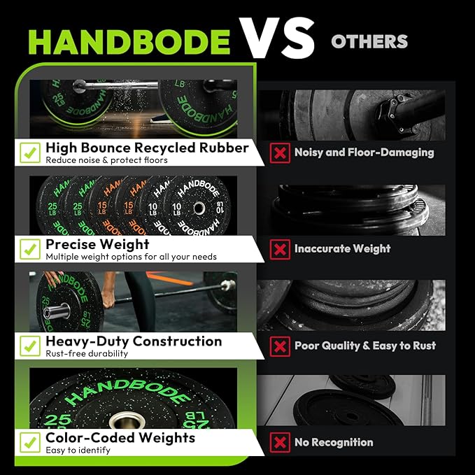 2-Inch Bumper Plates High Bounce, Olympic Weight Plate Set 45/100/160/190/260/300lb, Barbell Weight Plates Set for Home Gym, Colored Weights Rubber Strength Training Plate for Weight Lifting-StrideForce Fitness