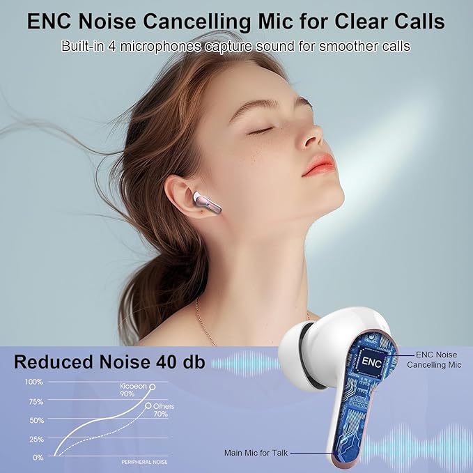 Wireless Earbuds Bluetooth Headphones, 2025 Hi-Fi Stereo Deep Bass Ear Buds, 4 ENC Noise Cancelling Mic, USB Fast Charging in-Ear Earphones, IP7 Waterproof Workout Sport for Laptop Pad Android iOS-StrideForce Fitness