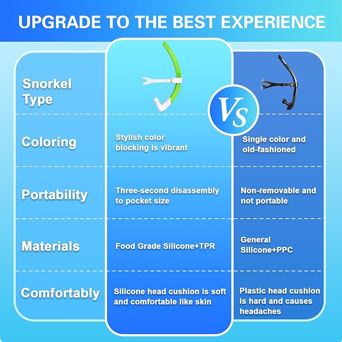 Greatever Detachable Portable Snorkel for Lap Swimming Unisex-Adult Silicone Adjustable Headband One Way Exhaust Valve-StrideForce Fitness