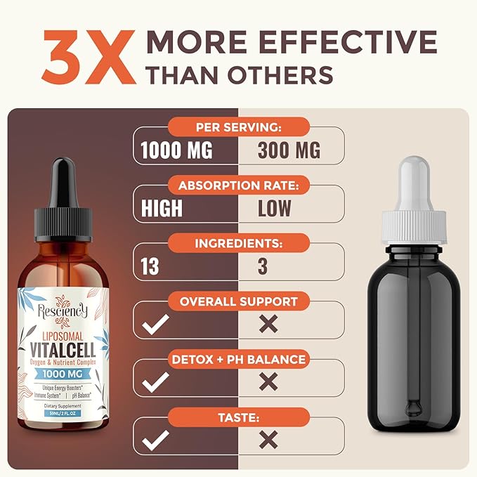 13-in-1 Liquid Oxygen & Nutrient Supplement for Energy, Altitude Support, Performance, Antioxidant, Immune, Fatigue & Detox, Liposomal for High Absorption, pH Balance, Organic, Gluten Free, 8 Fl Oz-StrideForce Fitness