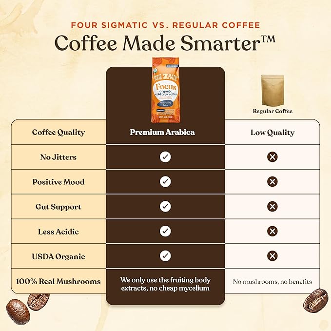 Four Sigmatic Organic Cold Brew Coffee Grounds | Dark Roast, Coarse Grounds with Lion's Mane and Chaga | Cold Brew Mushroom Coffee for Crash-Free Focus | 12 oz Bag-StrideForce Fitness