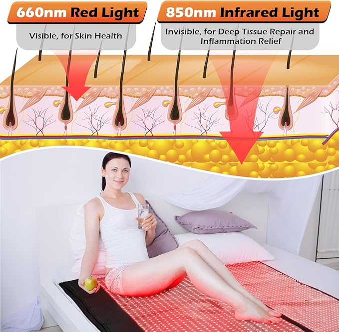 iTHERAU Large Red Light Therapy Blanket 2460 LEDs Infrared Red Light Sleep Bag for Full Body, Resolve Inflammation, Relieve Joint or Back Pain, Red Light Wrap 660 & 850nm Wavelengths, 71in X 32in-StrideForce Fitness